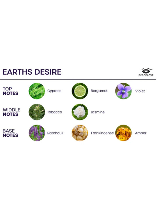 EYE OF LOVE – Bloom Vaporisateur d’Ambiance Sativa Earth’s Desire 150 ml